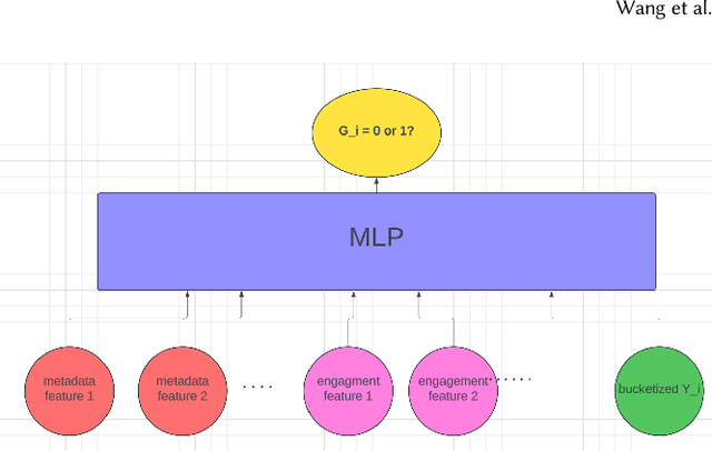 Figure 1 for Item Level Exploration Traffic Allocation in Large-scale Recommendation Systems