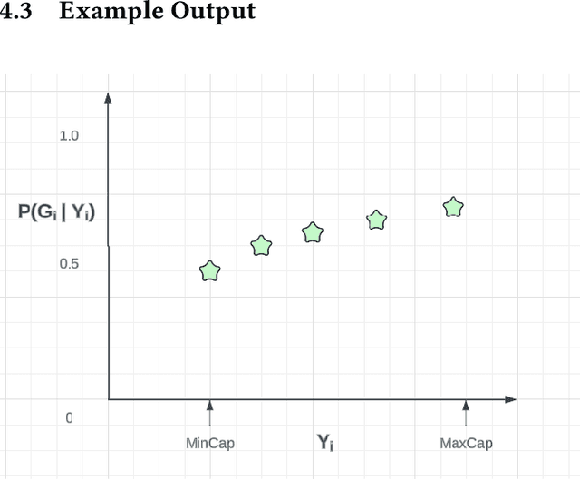 Figure 2 for Item Level Exploration Traffic Allocation in Large-scale Recommendation Systems