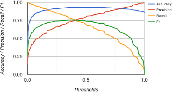 Figure 4 for Item Level Exploration Traffic Allocation in Large-scale Recommendation Systems