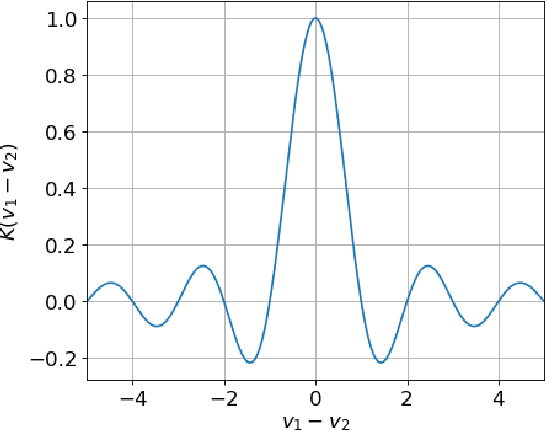 Figure 4 for Towards Learning to Reason: Comparing LLMs with Neuro-Symbolic on Arithmetic Relations in Abstract Reasoning