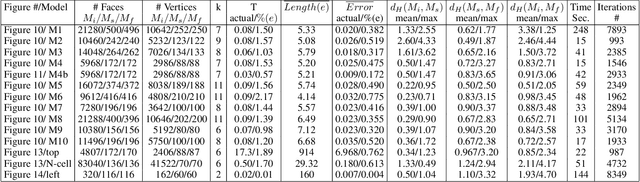 Figure 1 for Dr. KID: Direct Remeshing and K-set Isometric Decomposition for Scalable Physicalization of Organic Shapes