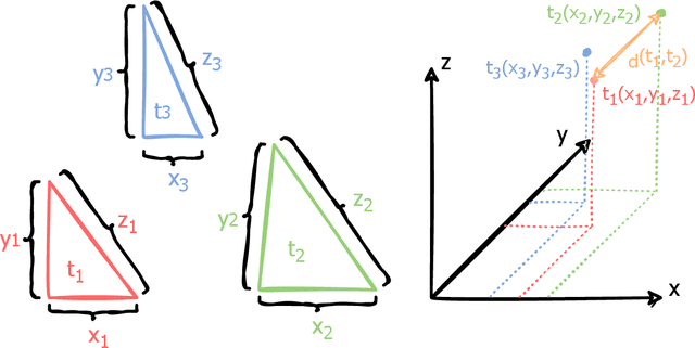 Figure 4 for Dr. KID: Direct Remeshing and K-set Isometric Decomposition for Scalable Physicalization of Organic Shapes