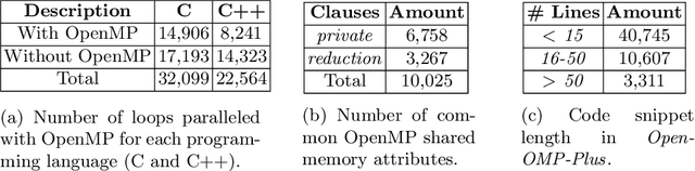 Figure 2 for Advising OpenMP Parallelization via a Graph-Based Approach with Transformers