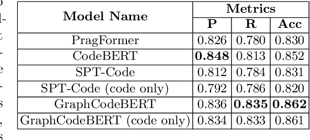 Figure 4 for Advising OpenMP Parallelization via a Graph-Based Approach with Transformers