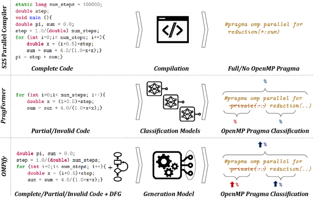 Figure 1 for Advising OpenMP Parallelization via a Graph-Based Approach with Transformers