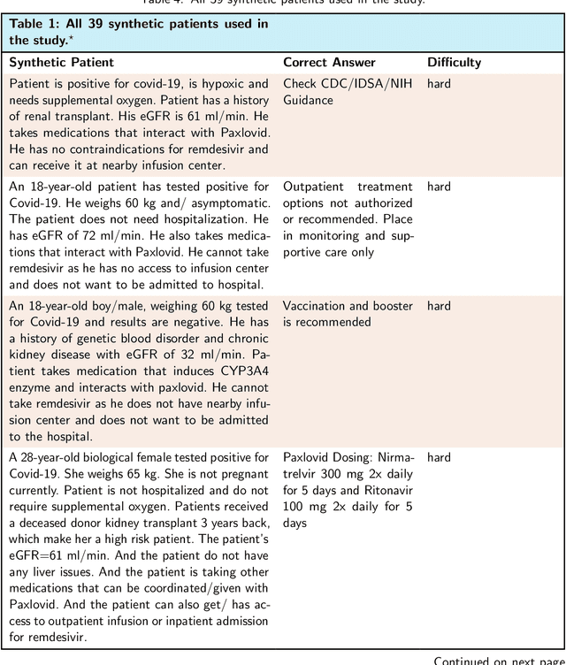 Figure 3 for Enhancing Large Language Models for Clinical Decision Support by Incorporating Clinical Practice Guidelines