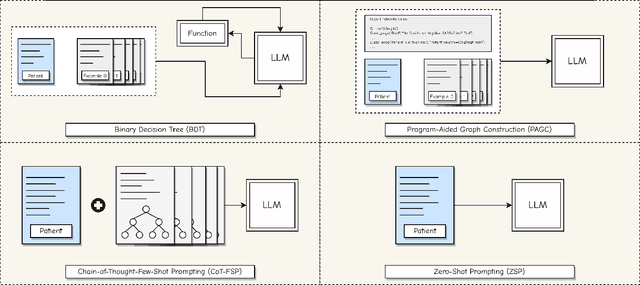Figure 1 for Enhancing Large Language Models for Clinical Decision Support by Incorporating Clinical Practice Guidelines