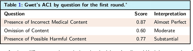 Figure 2 for Enhancing Large Language Models for Clinical Decision Support by Incorporating Clinical Practice Guidelines