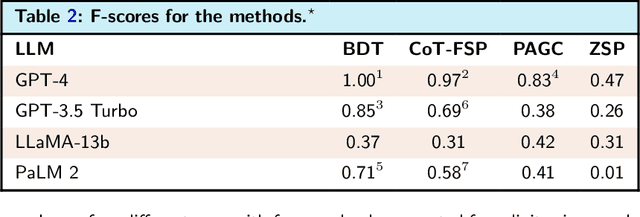 Figure 4 for Enhancing Large Language Models for Clinical Decision Support by Incorporating Clinical Practice Guidelines