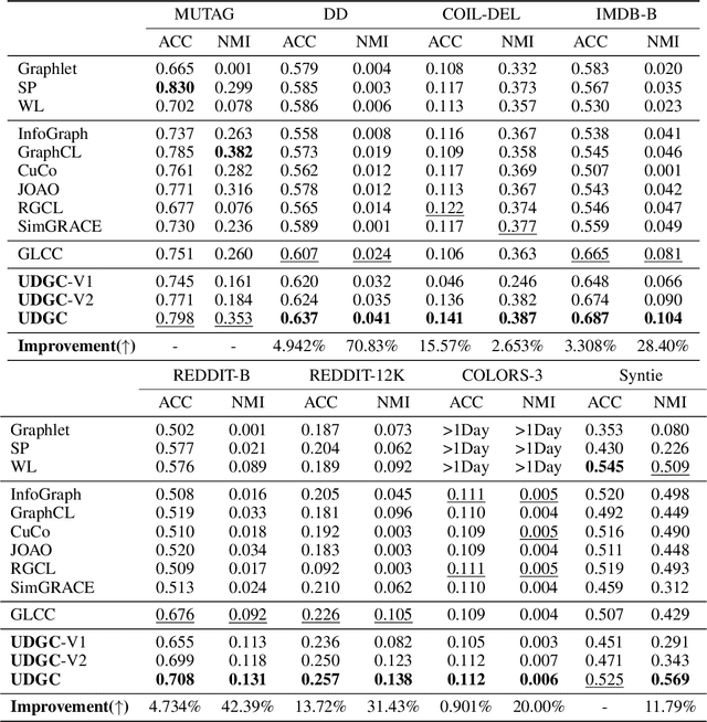 Figure 2 for Learning Uniform Clusters on Hypersphere for Deep Graph-level Clustering