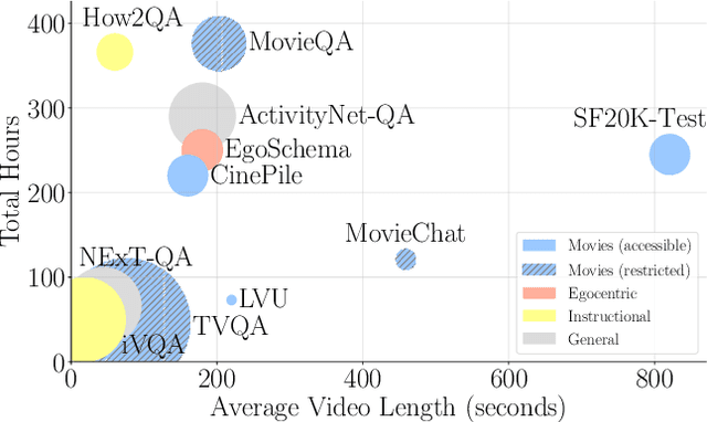 Figure 2 for Short Film Dataset : A Benchmark for Story-Level Video Understanding