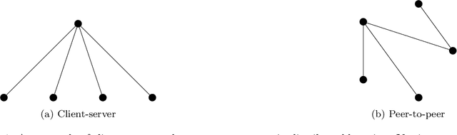 Figure 1 for A Unified Framework for Gradient-based Clustering of Distributed Data