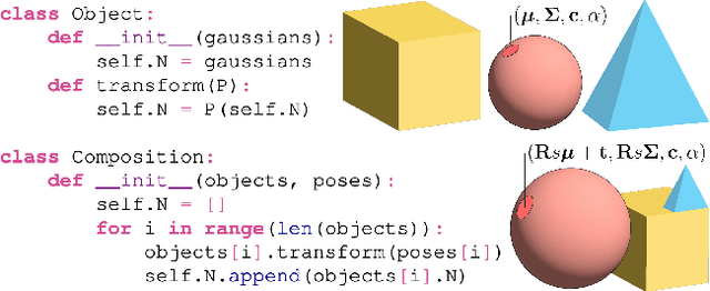 Figure 2 for CG3D: Compositional Generation for Text-to-3D via Gaussian Splatting