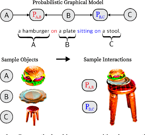 Figure 3 for CG3D: Compositional Generation for Text-to-3D via Gaussian Splatting