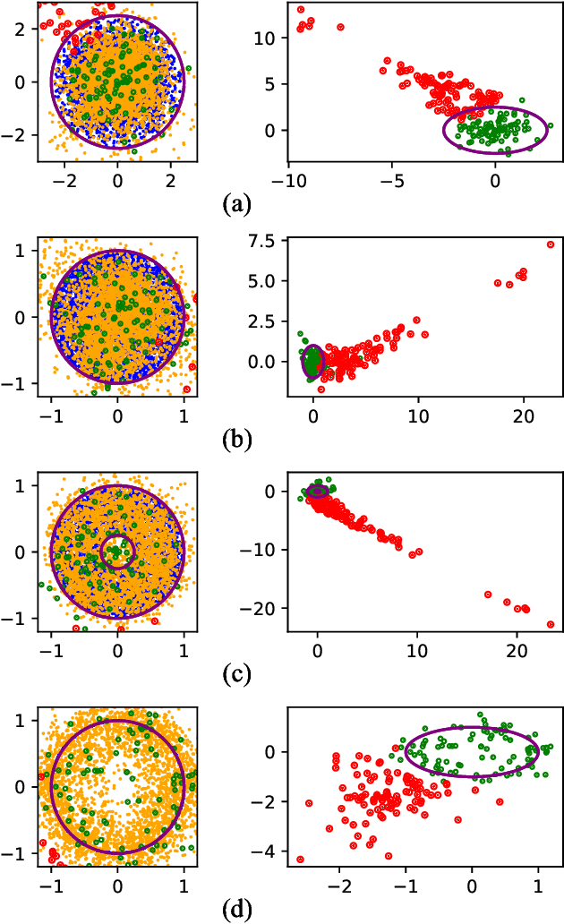 Figure 3 for Restricted Generative Projection for One-Class Classification and Anomaly Detection