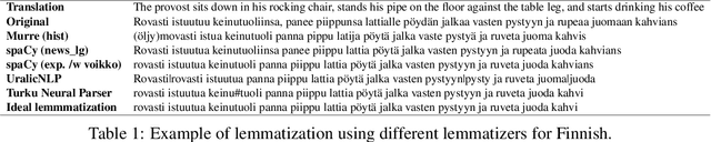 Figure 1 for Affect as a proxy for literary mood