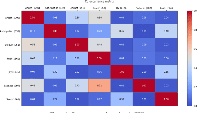 Figure 2 for Affect as a proxy for literary mood