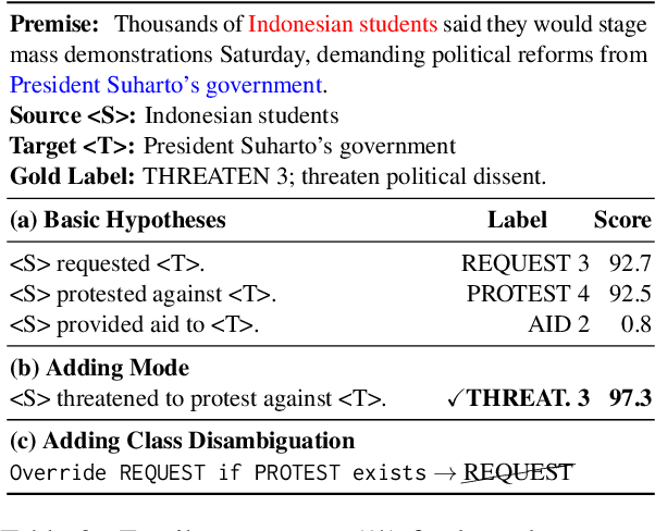 Figure 3 for Synthesizing Political Zero-Shot Relation Classification via Codebook Knowledge, NLI, and ChatGPT