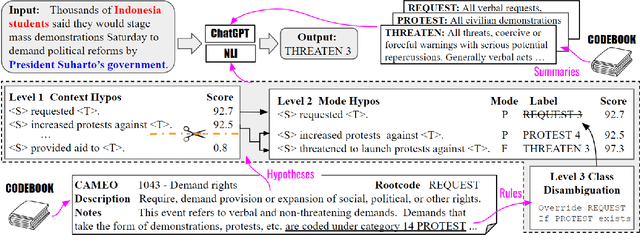 Figure 4 for Synthesizing Political Zero-Shot Relation Classification via Codebook Knowledge, NLI, and ChatGPT