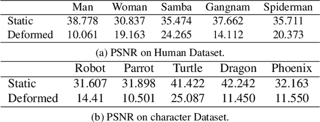 Figure 2 for Point-Based Radiance Fields for Controllable Human Motion Synthesis