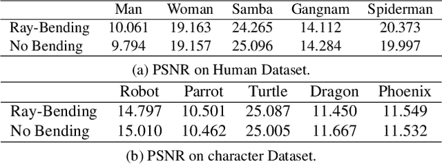 Figure 4 for Point-Based Radiance Fields for Controllable Human Motion Synthesis