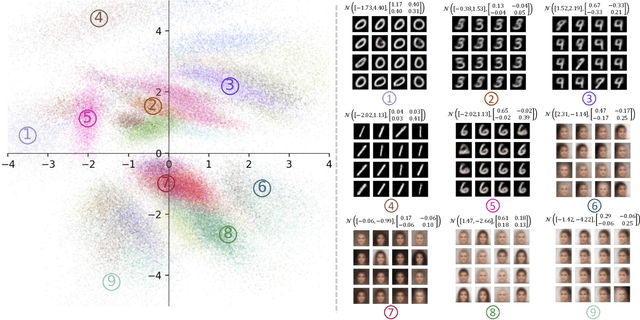 Figure 3 for Learning Distributions via Monte-Carlo Marginalization