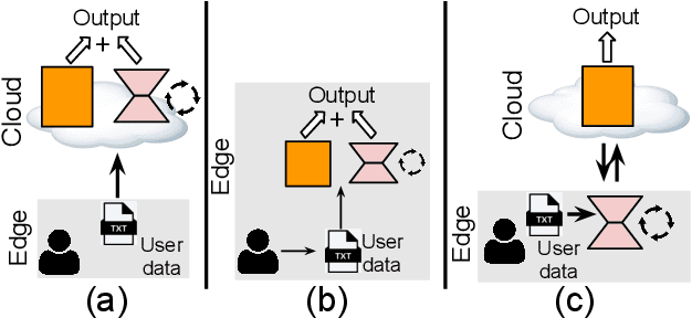 Figure 1 for DLoRA: Distributed Parameter-Efficient Fine-Tuning Solution for Large Language Model