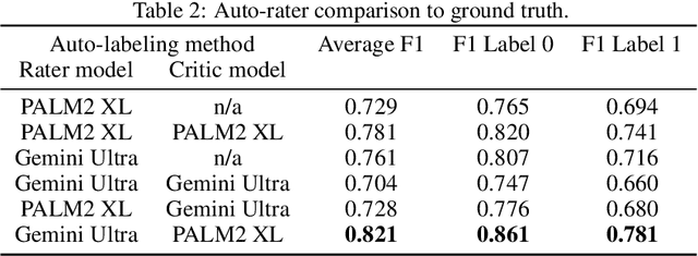 Figure 3 for Accelerating Inference of Retrieval-Augmented Generation via Sparse Context Selection