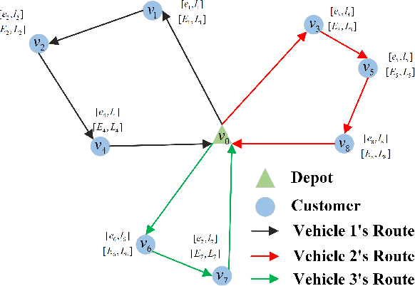 Figure 1 for Multiobjective Vehicle Routing Optimization with Time Windows: A Hybrid Approach Using Deep Reinforcement Learning and NSGA-II