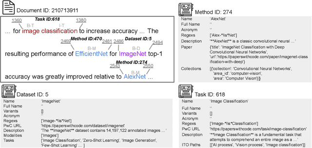 Figure 1 for SciDMT: A Large-Scale Corpus for Detecting Scientific Mentions