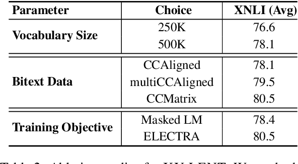 Figure 4 for Beyond English-Centric Bitexts for Better Multilingual Language Representation Learning