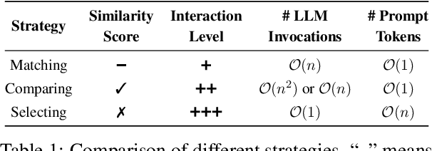 Figure 2 for Match, Compare, or Select? An Investigation of Large Language Models for Entity Matching
