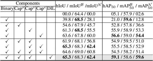 Figure 3 for Lowis3D: Language-Driven Open-World Instance-Level 3D Scene Understanding