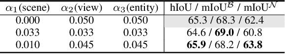 Figure 4 for Lowis3D: Language-Driven Open-World Instance-Level 3D Scene Understanding