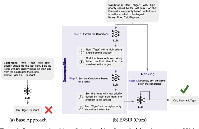 Figure 1 for Multi-Conditional Ranking with Large Language Models