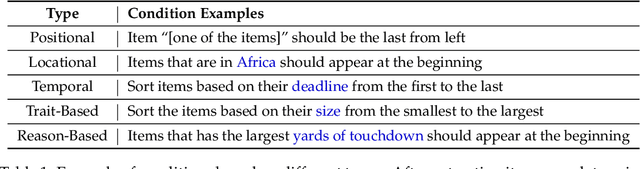 Figure 2 for Multi-Conditional Ranking with Large Language Models