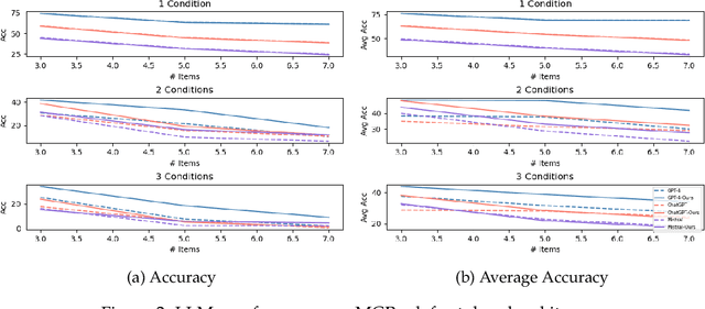 Figure 4 for Multi-Conditional Ranking with Large Language Models