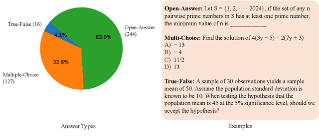 Figure 3 for MathOdyssey: Benchmarking Mathematical Problem-Solving Skills in Large Language Models Using Odyssey Math Data