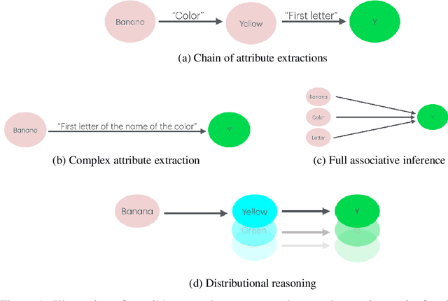 Figure 1 for Distributional reasoning in LLMs: Parallel reasoning processes in multi-hop reasoning