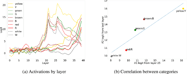 Figure 3 for Distributional reasoning in LLMs: Parallel reasoning processes in multi-hop reasoning