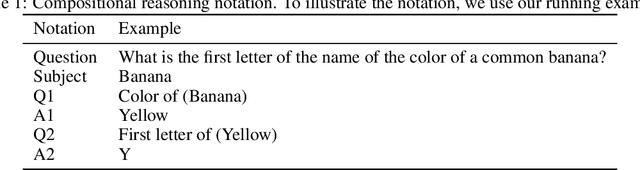 Figure 2 for Distributional reasoning in LLMs: Parallel reasoning processes in multi-hop reasoning