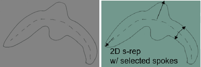 Figure 2 for Interior Object Geometry via Fitted Frames