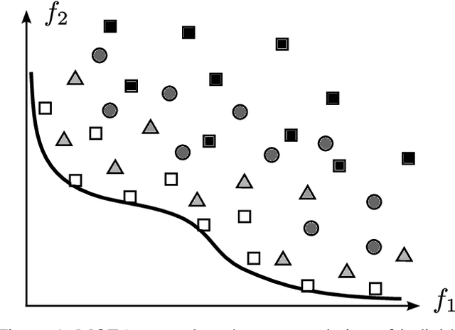 Figure 1 for Surrogate-assisted multi-objective design of complex multibody systems