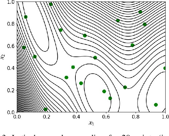 Figure 3 for Surrogate-assisted multi-objective design of complex multibody systems