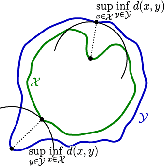 Figure 4 for Surrogate-assisted multi-objective design of complex multibody systems