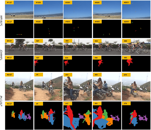 Figure 3 for Discriminative Spatial-Semantic VOS Solution: 1st Place Solution for 6th LSVOS