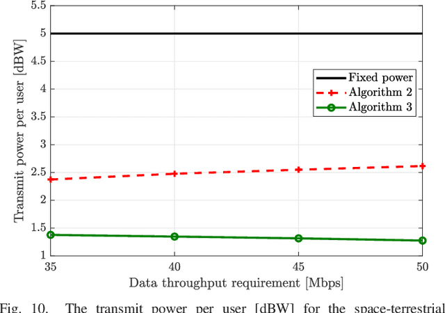 Figure 2 for Space-Terrestrial Cooperation Over Spatially Correlated Channels Relying on Imperfect Channel Estimates: Uplink Performance Analysis and Optimization