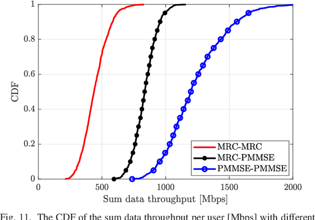 Figure 3 for Space-Terrestrial Cooperation Over Spatially Correlated Channels Relying on Imperfect Channel Estimates: Uplink Performance Analysis and Optimization