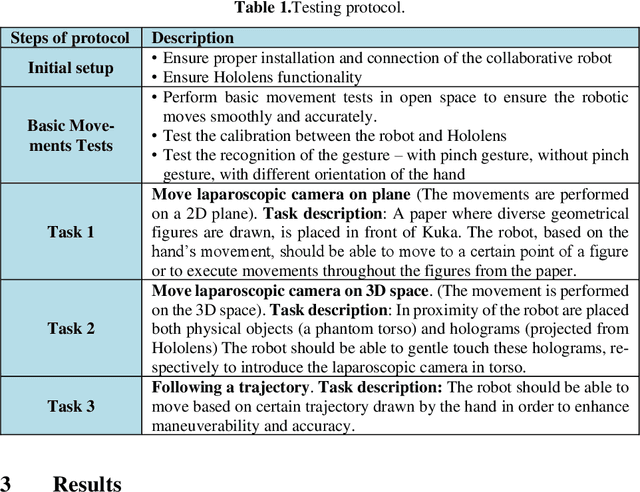 Figure 1 for Mixed-Reality-Guided Teleoperation of a Collaborative Robot for Surgical Procedures