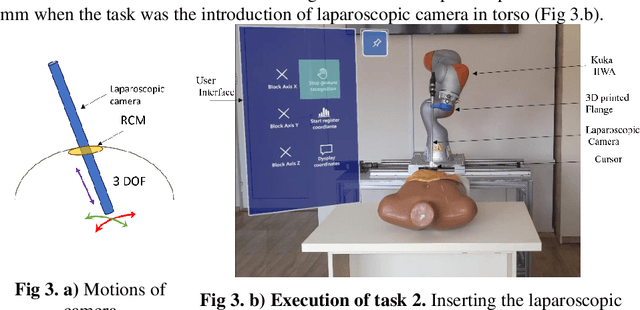 Figure 3 for Mixed-Reality-Guided Teleoperation of a Collaborative Robot for Surgical Procedures